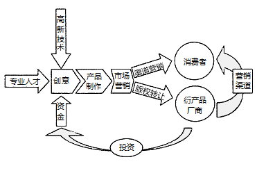 閔行區資源消耗狀況揭示產業優化路徑，技術成果轉讓成關鍵